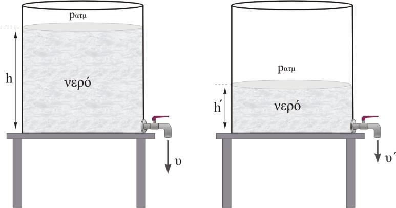 Αν ανοίγοντας τη βρύση θέλουμε η παροχή της να είναι Π/, θα πρέπει η στάθμη του νερού στο δοχείο να κατέβει από το αρχικό ύψος κατά α. β. γ. h 4. h 4 h 4.
