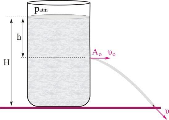 Ερώτηση 40. Ένα ανοικτό κυλινδρικό δοχείο με μεγάλο εμβαδό βάσης ακουμπά στο έδαφος και περιέχει νερό που η ελεύθερη επιφάνειά του απέχει Η από το έδαφος.