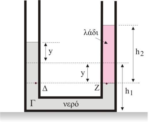 Δ) τη μάζα ενός εμβόλου που πρέπει να τοποθετήσουμε πάνω από την επιφάνεια του λαδιού, ώστε οι επιφάνειες των υγρών να είναι στο ίδιο ύψος.