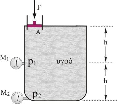 Ερώτηση 5. Το κλειστό δοχείο του σχήματος ύψους h περιέχει υγρό πυκνότητας ρ και στο αβαρές έμβολο εμβαδού Α εφαρμόζεται εξωτερική δύναμη μέτρου F. Το δοχείο βρίσκεται σε συνθήκες κενού.