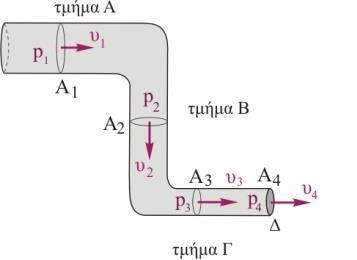 Άσκηση 6. Ένας κυλινδρικός σωλήνας νερού βρίσκεται στο οριζόντιο επίπεδο και αποτελείται από τρία τμήματα μεταβλητής διατομής, όπως φαίνεται στο διπλανό σχήμα.