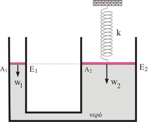 ΘΕΜΑ Δ Πρόβλημα. Στον υδραυλικό ανυψωτήρα του διπλανού σχήματος, τα έμβολα Ε και Ε έχουν εμβαδό A =0c, A =00 c και βάρη w =0N, w =0N, αντίστοιχα.
