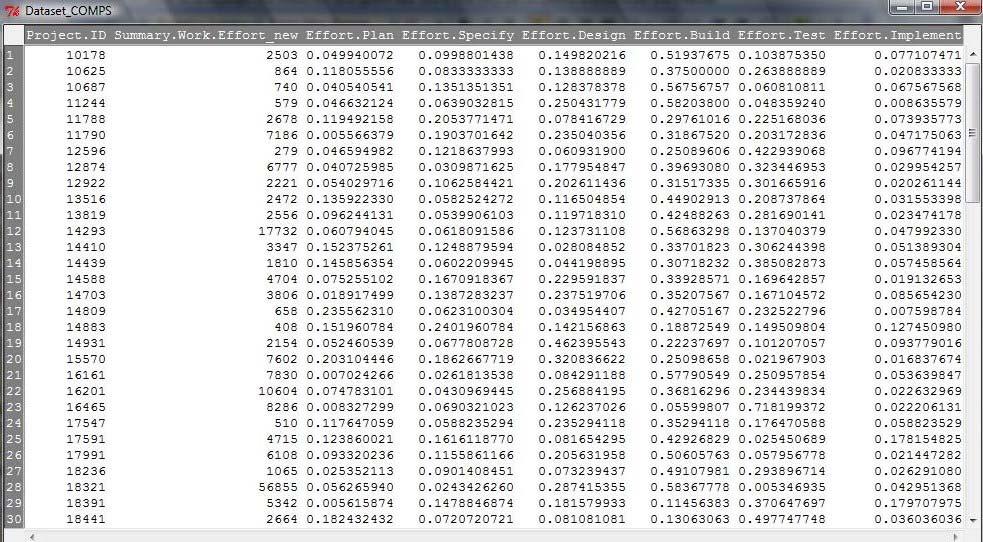 > Dataset_COMPS <- sqlquery(channel = 1, select * from [DATA SET$]) > names(dataset_comps) <- make.names(names(dataset_comps)) Η πρώτη εντολή αφορά την εισαγωγή των δεδομένων.