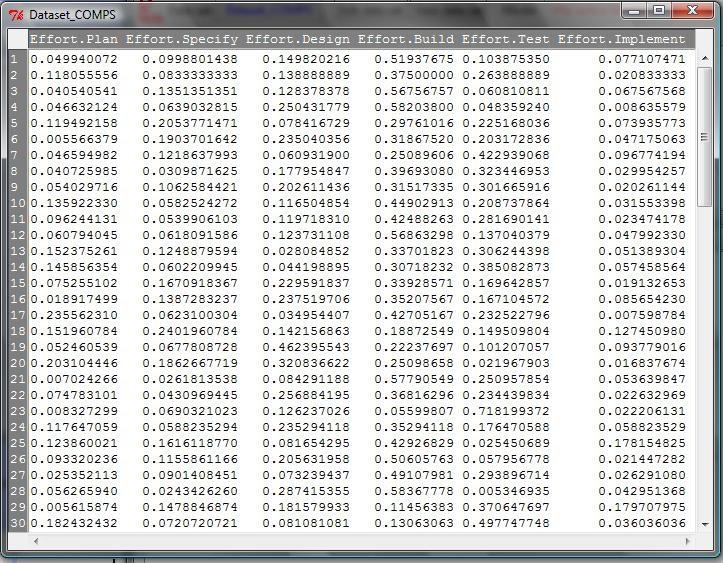 variables in data set και επιλέγουμε τις εν λόγω μεταβλητές. Ο κώδικας που παράγεται είναι απλός και είναι ο εξής: > Dataset_COMPS$Project.ID <- NULL > Dataset_COMPS$Summary.Work.