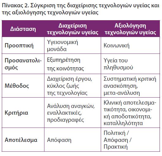 συγχωνευθεί με τον κανονισμό. Ο κανονισμός, η αξιολόγηση, η κλινική μηχανική και η επιτήρηση είναι ουσιώδη στοιχεία, αλλά έχουν συγκεκριμένους ρόλους σε αυτόν τον κύκλο ζωής των τεχνολογιών (10).