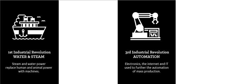 https://www.linkedin.com/pulse/future-jobs-employment-post-fourth-industrial-revolution-tanmoy-ray. Υπάρχουν όμως πολλά ζητήματα που τίθενται σχετικά με την εργασία και την πολιτική διακυβέρνηση.
