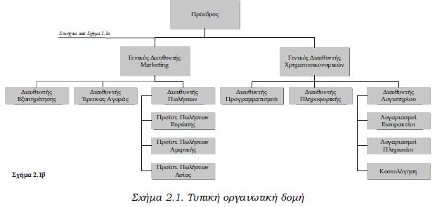https://static.eudoxus.gr/books/85/chapter-22769685.pdf Διοίκηση: Ο ορισμός της διοίκησης έχει αλλάξει ιστορικά.