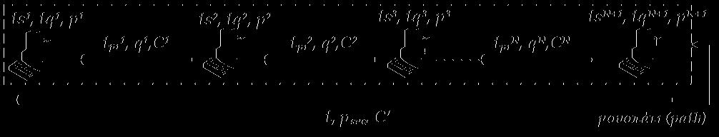 jitter) Υπηρεσίες ασφάλειας t= N (t i tr +t i pr)+ N+1 (t i q +t i s) p suc = N+1 (1 p i ) N (1 q i ) R min{c i } i=1 i=1 i=1 j=1 i Ε.Παπαπέτρου (Τμ.Μηχ.