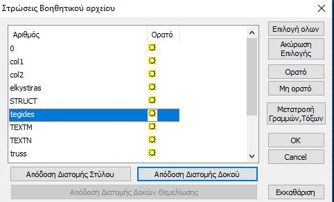 Για τα στοιχεία του δικτυώματος