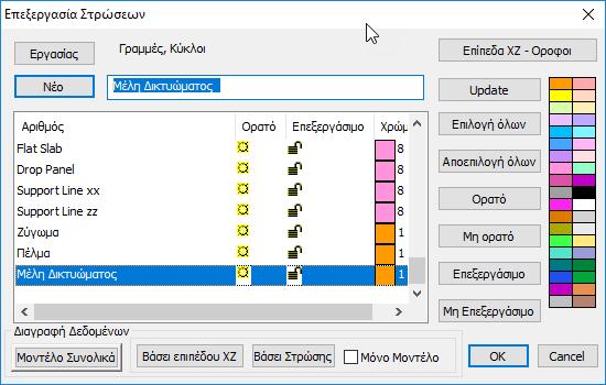 παράθυρο Επεξεργασίας Στρώσεων :