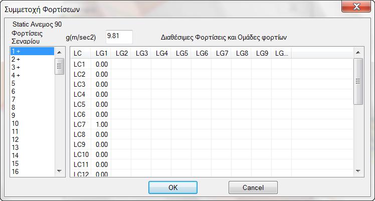 Στα Static σενάρια χιονιού και ανέμου οι αντίστοιχες φορτίσεις συμμετέχουν στη στατική ανάλυση χωρίς να συμπεριλαμβάνονται τα μόνιμα LC1 και τα κινητά LC2,αφού αυτά έχουν ληφθεί υπόψη