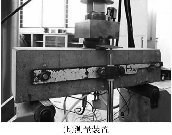 134 45 2 2 Fig 2 δ ifxdx D BZi = 0 1 Measurement of FCR deflection and COD of bending beams 2 RILEM TC 162-TDF 2 1 3 28 d Table 3 3 Compressive and flexural strength of conductive concrete f cu / N