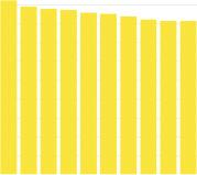 2 ocupa la última posición con 15.1 por ciento, el más bajo de los 78 municipios (Gráfica 3). Por otro lado, los hogares con una o más personas de 65 años o más se estimaron para Puerto Rico en 35.