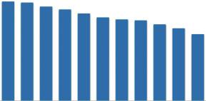 4 En cuanto a los Países Extranjeros, en octubre de 2018, las exportaciones totalizaron $1,194,505,528. El país de mayor exportación desde Puerto Rico fue a Países Bajos con $190,037,712.
