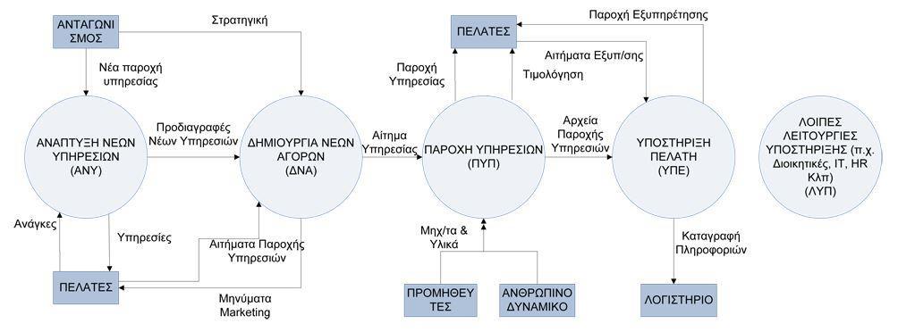 κρατούν αναμμένες της μηχανές τους) έχει ως αποτέλεσμα την μείωση της ατμοσφαιρικής μόλυνσης στον χώρο το Πειραιά έως και 80%.