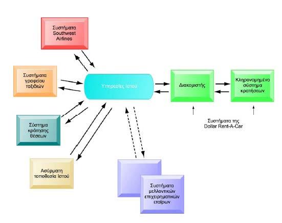 Μάθημα 2 ο : Υποδομή Πληροφοριακών Συστημάτων Διοίκησης - PDF ΔΩΡΕΑΝ Λήψη