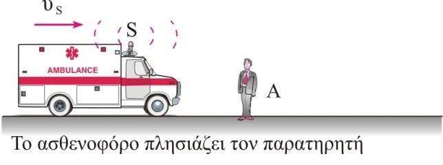 Να υπολογίσετε: A) το μήκος κύματος του ήχου, λ, που εκπέμπει η σειρήνα. B) την ταχύτητα του ασθενοφόρου.