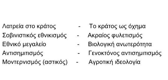 Διαφορές Φασισμού-Ναζισμού (αντισημιτισμός= η διατύπωση ρατσιστικών απόψεων ή