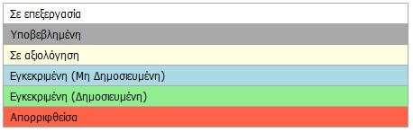 Με τη βοήθεια των Φίλτρων Αναζήτησης, ο χρήστης μπορεί να αναζητήσει μια ήδη καταχωρισμένη προσφορά του, που πληροί τα επιθυμητά κριτήρια όπως «Είδος» προσφοράς, «Κατάσταση» προσφοράς, «Τίτλος»,