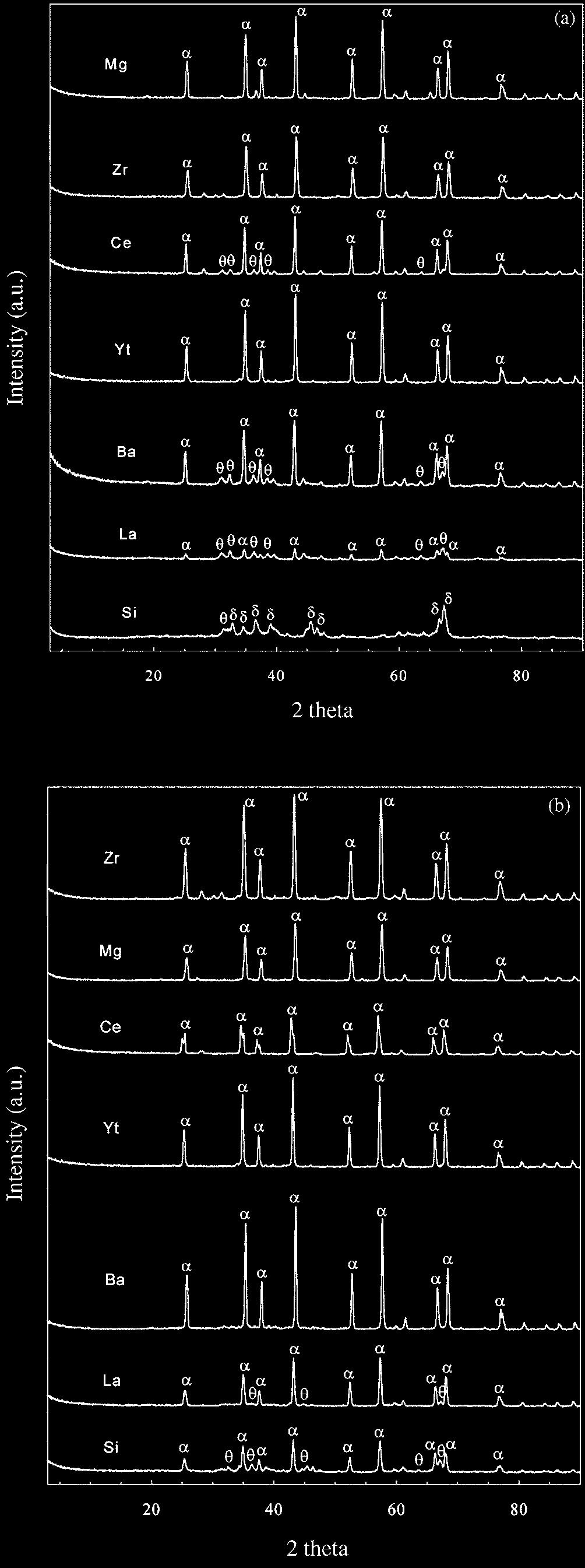 s- p rs k ~p ~ rl p sr 505 3. y 3-1. z z i m in g l l k p lr p eˆ l lrp kr v k v k, k Š, Š, e, v p ~ l k p lr kr p m. Fig. 2 k ~ r ~ l p rs k 1,200 Cm 1,300 Cl lr kr p XRD p.