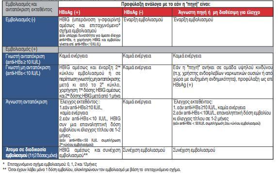 Πίνακας 7: Οδηγίες για το περιεχόμενο της αναφορά