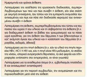 29/6/2001) Πίνακας 8: Συνιστώμενη χορήγηση