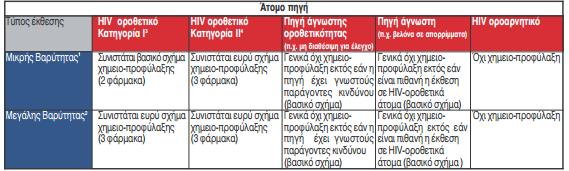 Στη συνέχεια στον πίνακα 9 που ακολουθεί φαίνεται η αποτελεσματικότητα