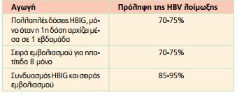 διαδερματική έκθεση στον HIV Πηγή: keelpno.