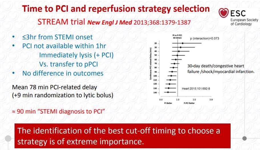 Mean 78 min PCI-related delay +9 min lytic bolus