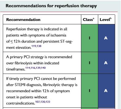 Mechanical reperfusion by primary percutaneous coronary intervention