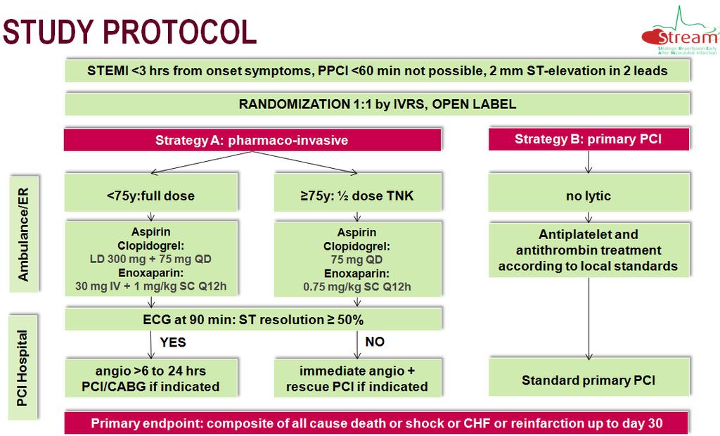 1892 patients randomized by 99 sites in 15 countries inthis no s.