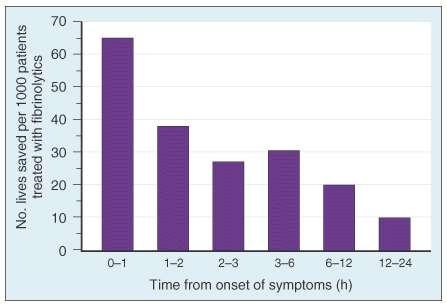60 40 20 0 0 FTT data - closed circles Smaller trials - open circles