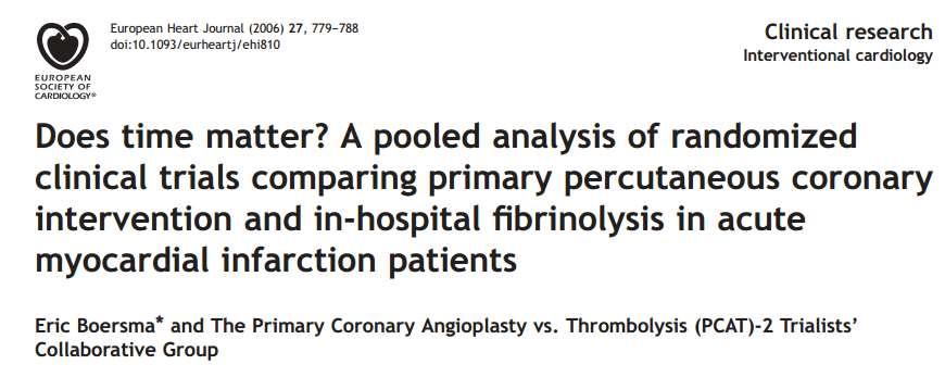 The absolute mortality reduction by PPCI increased from 1.