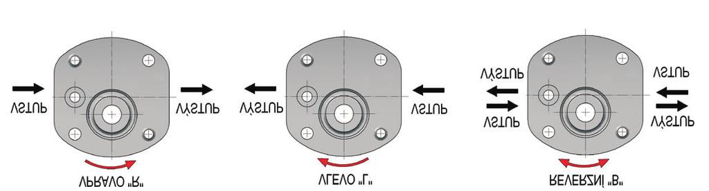 No designation standard without shaft seal with relief valve Seals NR FPM (Viton) Inlet / Outlet ports (other