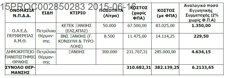 Βάσει δε της καρτέλας Γραμμές 1 της εφαρμογής του διαγωνισμού στο Ε.Σ.Η.ΔΗ.