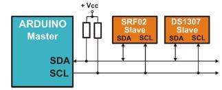 Ο Δίαυλος I2C Συσκευές Το Ρολόι Πραγματικού Χρόνου και Ημερολόγιο