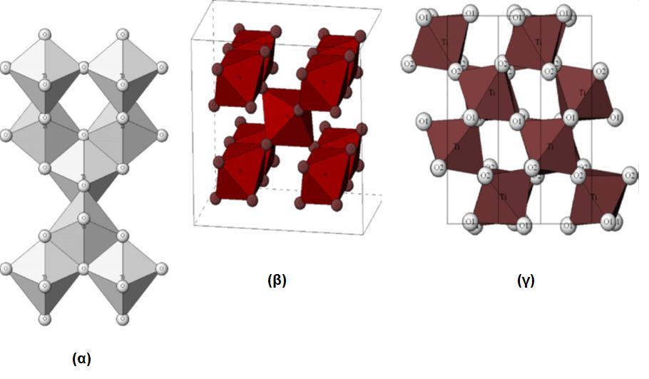 Σχήμα 1.1 Τα οκτάεδρα συμβολίζουν στο χώρο τη δομή TiO 6 για α)ανατάση, β) ρουτίλιο και γ)μπρουκίτη [5].