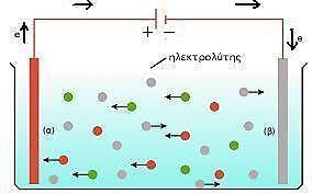 πραγματοποιούνται και στη σημασία που έχει η ποσότητα του φθορίου για τη δημιουργία των νανοσωλήνων TiO 2. Σχήμα 2.
