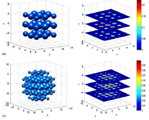 results Normalized gradient