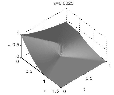 Numerical Results Example.