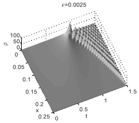 Numerical Results Example.