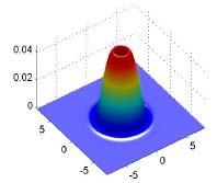 Difficulties in rotational frame ψ Efficient computation for rotating GPE Polar (D) & cylindrical (3D) coordinates