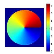 initial data: vacuum+two-scale in phase (, ) ( ) 0 ( x y )/ is ( x, y)/ (, ) (, ) is ( x, t)/, 0 xy x iye e xt A xte r + = + ψ = A
