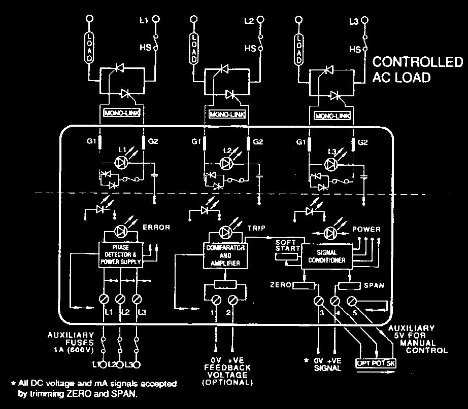 output 5V dc @ 5mA Signal i/p resistance 5kΩ, ±20% Manual potentiometer 2K, 4K7, 5K or 10K Trigger output 0.8A SCR/Triac line voltage 110V to 550V dv/dt 100V/µs Cycle time 1s 211234 List No.