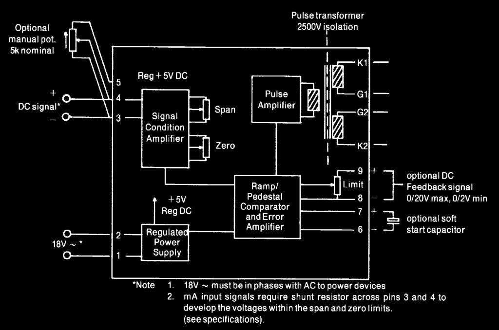Input power @ 18V ac or 24V dc Trigger o/p rating (cont.) 100mA max. Signal voltage max 2 to 30V dc Trigger level (typ.
