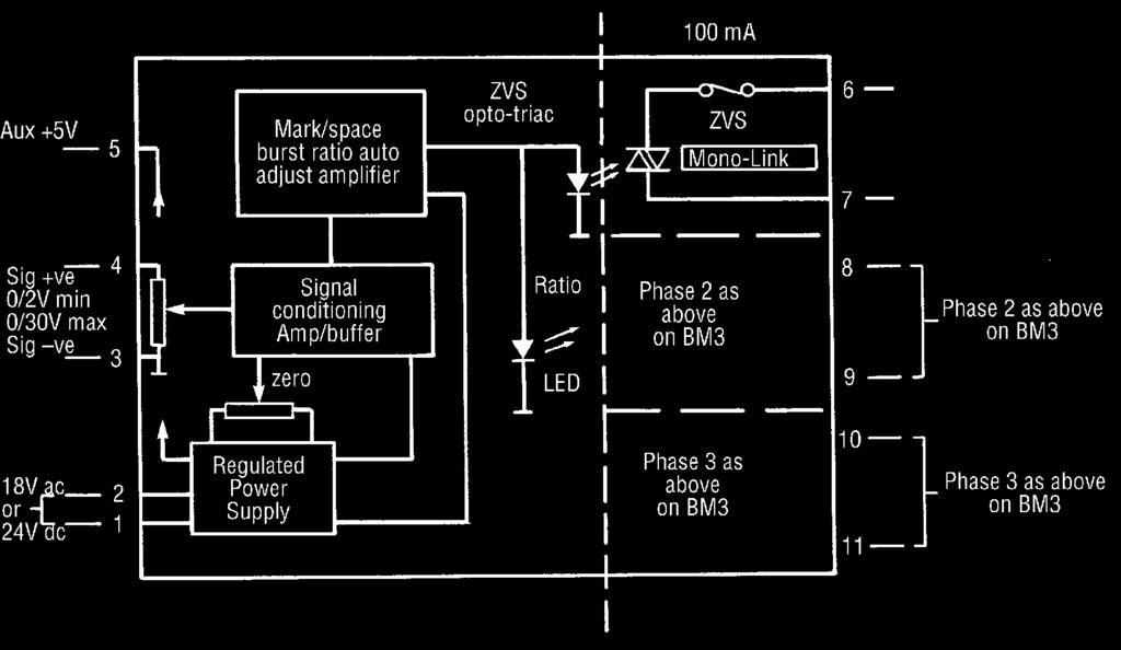 110 to 415V rms Off state dv/dt 430V/µs Operating Temp (ambient) 60 C max. 2118 List No. Order Code 1+ 10+ 25+ Three phase BM3 121-3101 263.91 215.79 191.
