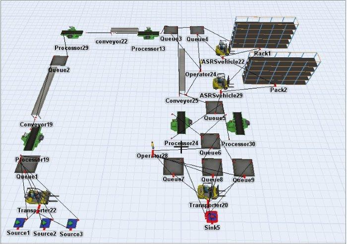 Λογισμικά προσομοίωσης Matlab + Simulink FlexSim