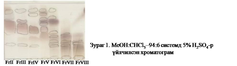 Метанолон ханд, усанд ууссан, уусаагүй хэсгүүдийн нянгийн эсрэг идэвх Хүснэгт 1. 90 120 147 178 E.coli M.luteus S.