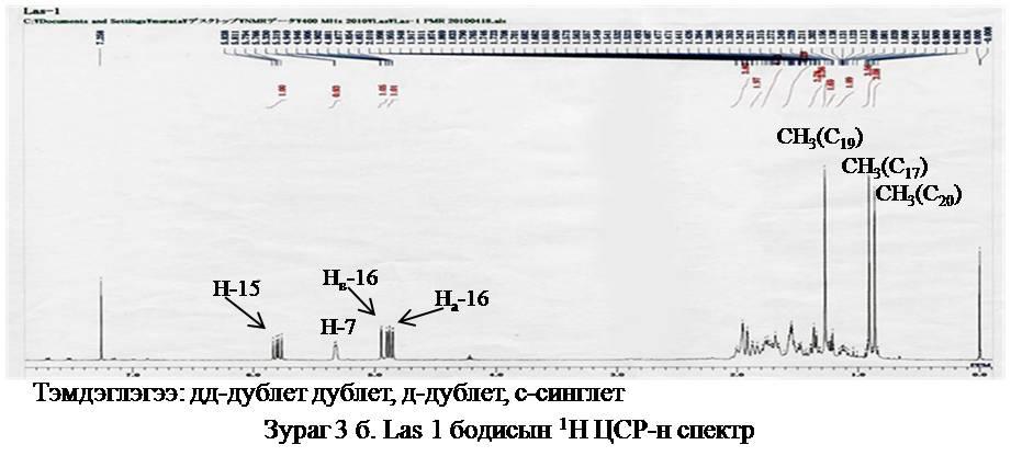 Las1 бодисын протоны цөмийн резонансын спектрт (Зураг 3 б) (δ, CDCl 3, 400 МГц) 5.84 (1H, дд, J=17.6, 10.8 Гц, H-15), 5.32 (1Н, өргөн д, Н-7), 4.90 (1Н, дд, J=17.2, 1.2 Гц, Нв-16), 4.88 (1Н, дд, J=10.