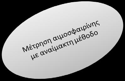 Προχωράμε σε περαιτέρω έλεγχος με